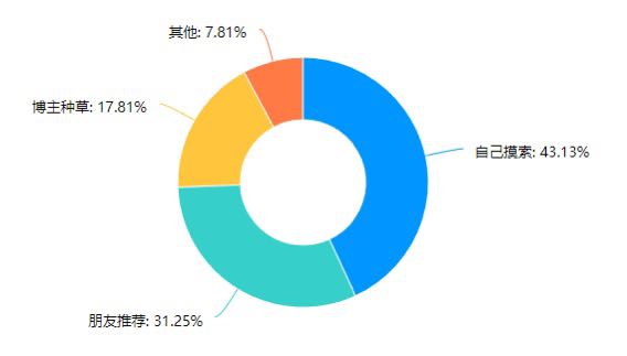 产品经理，产品经理网站